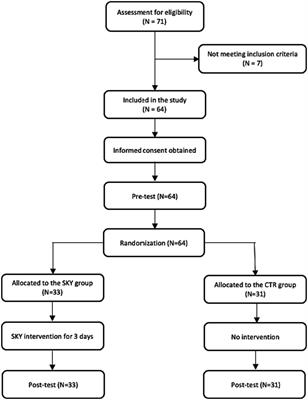 Examining the impact of a restorative breath-based intervention “Sudarshan Kriya Yoga” at work: a field experiment